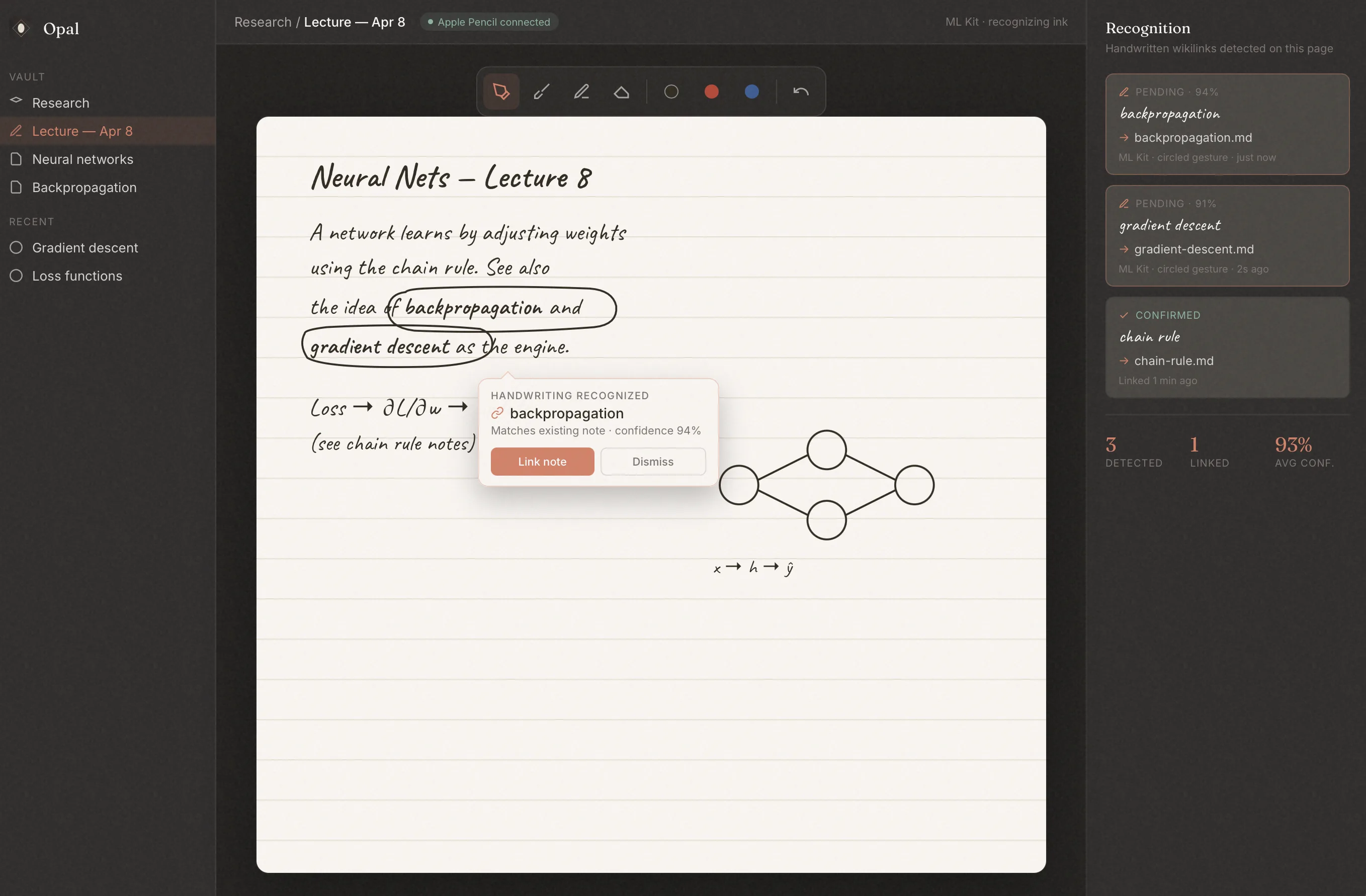 Opal canvas showing handwritten lecture notes with a backpropagation term recognized and linked to an existing note.